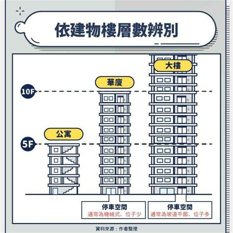 三樓優點|什麼是公寓？公寓有哪些優點？挑選公寓樓層要注意什麼？